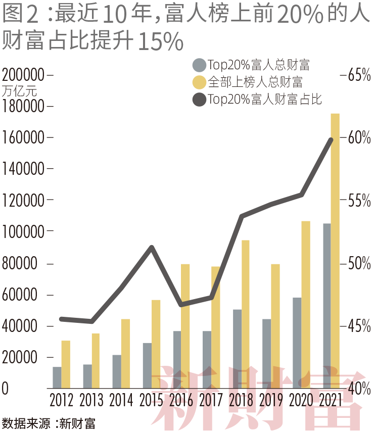 2021新财富500富人榜:薇娅90亿上榜 左晖成地产新首富 小米7人上榜