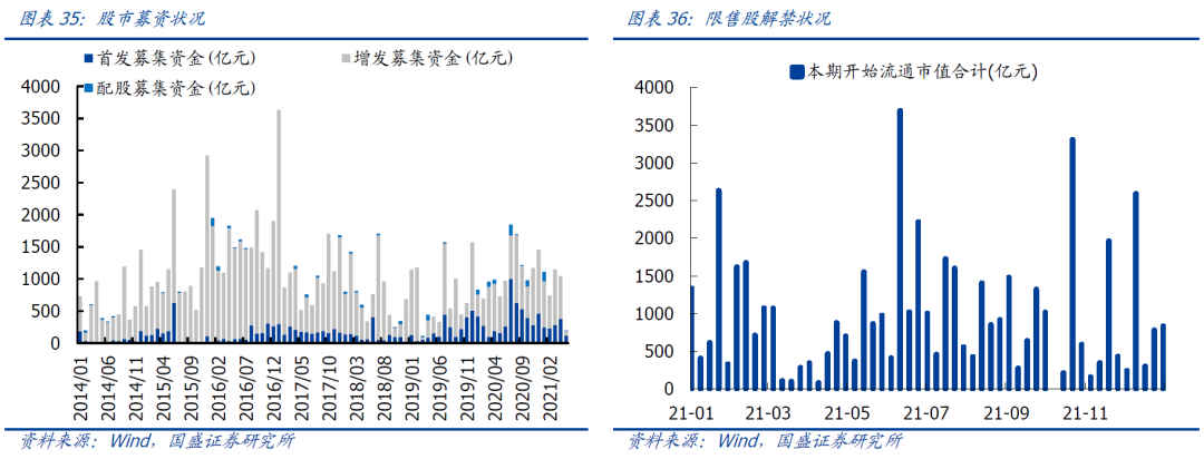 国盛策略张启尧:布局港股“黄金坑”