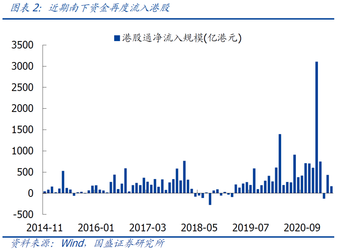 国盛策略张启尧:布局港股“黄金坑”