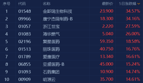 港股风云 | 恒指周K线“三连阴” 张忆东:5月中旬将迎来季度级别的做多窗口期