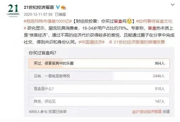 玩家最爱or智商税?泡泡玛特的泡沫正在被戳破