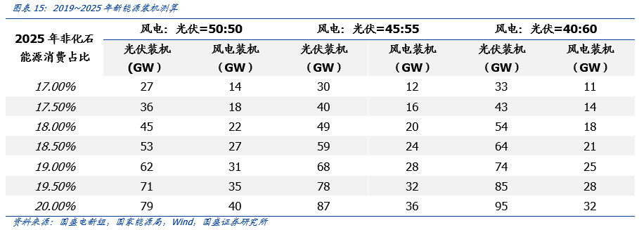 国盛策略张启尧:布局港股“黄金坑”