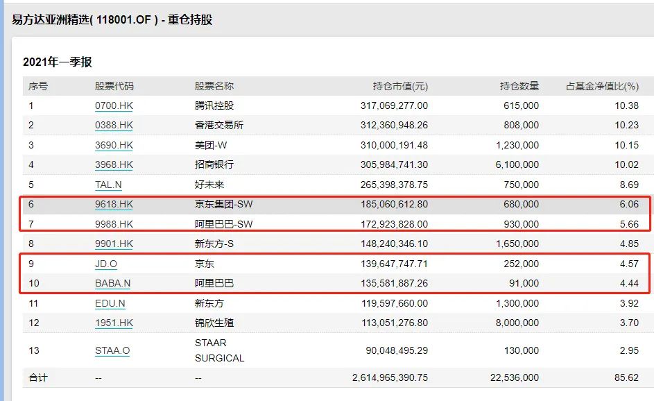 暴跌40%！三大电商3万亿灰飞烟灭 阿里被逼囚徒困境、毁灭价值？