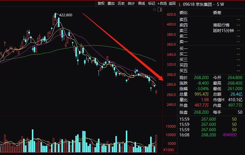 暴跌40%！三大电商3万亿灰飞烟灭 阿里被逼囚徒困境、毁灭价值？