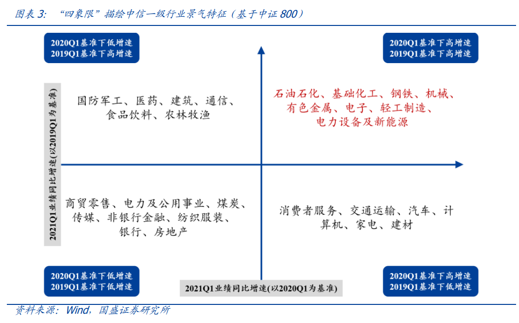 国盛策略张启尧:布局港股“黄金坑”