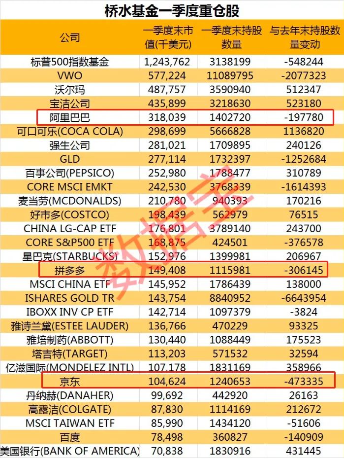暴跌40%！三大电商3万亿灰飞烟灭 阿里被逼囚徒困境、毁灭价值？
