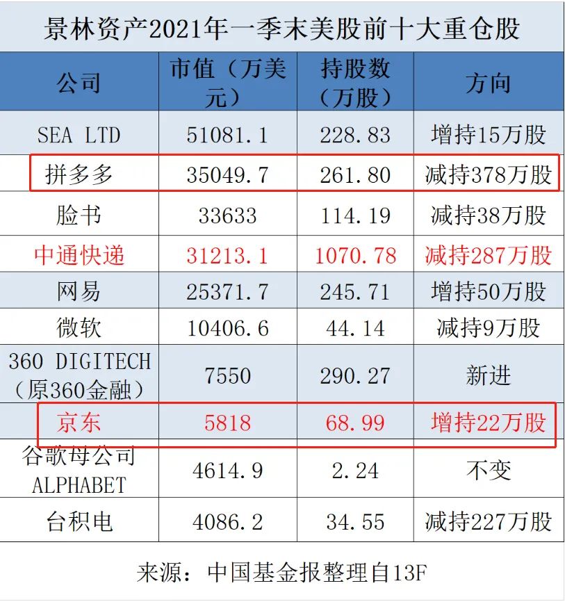 暴跌40%！三大电商3万亿灰飞烟灭 阿里被逼囚徒困境、毁灭价值？