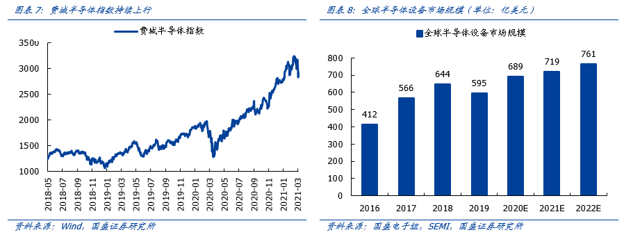 国盛策略张启尧:布局港股“黄金坑”