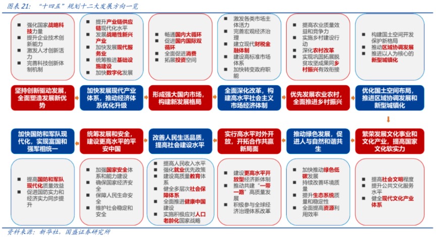 国盛策略张启尧:布局港股“黄金坑”