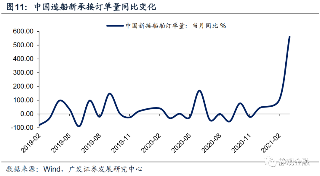 广发证券:怎么看全球通胀重要推手海运价格走势?