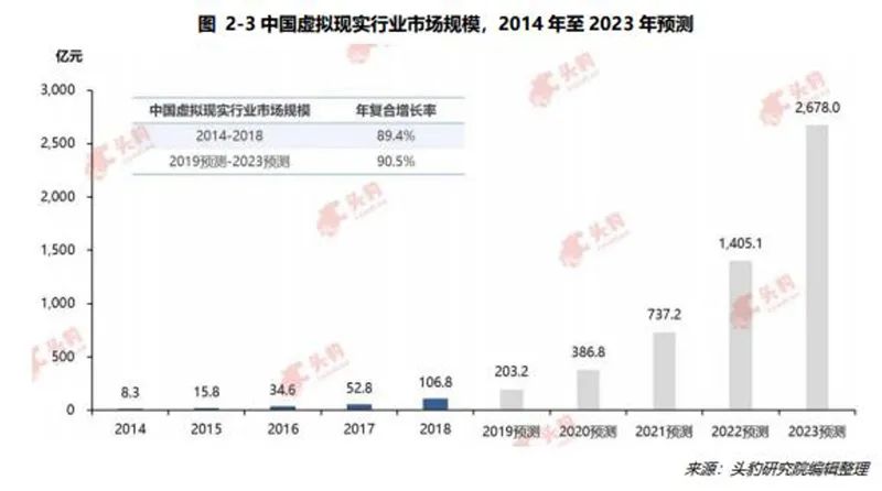 腾讯新玩意:这个新概念或成未来游戏新趋势