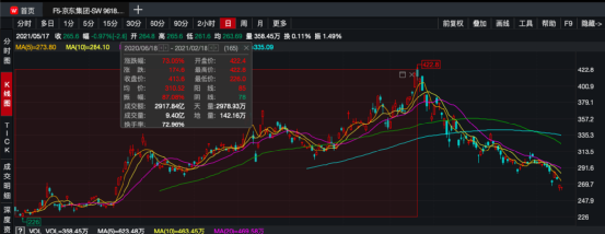 刘强东拼了!又有巨头IPO 高瓴也是“大赢家”