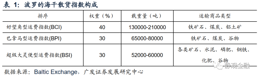 广发证券:怎么看全球通胀重要推手海运价格走势?