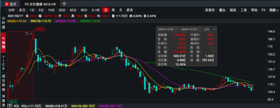 刘强东拼了!又有巨头IPO 高瓴也是“大赢家”