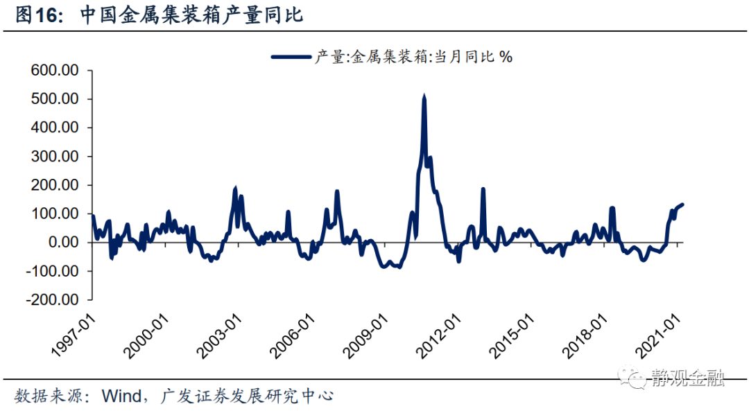 广发证券:怎么看全球通胀重要推手海运价格走势?