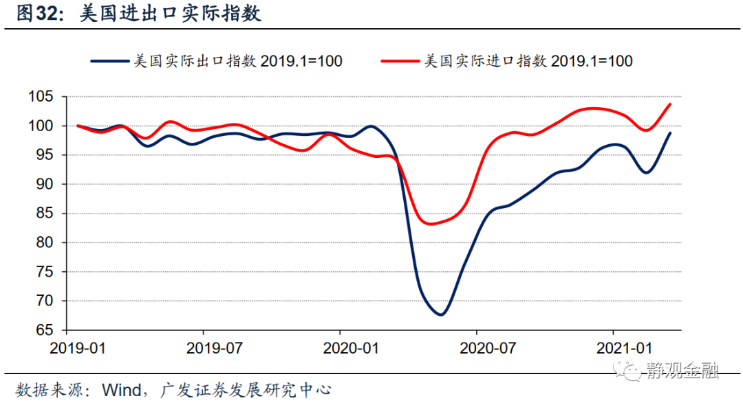 广发证券:怎么看全球通胀重要推手海运价格走势?
