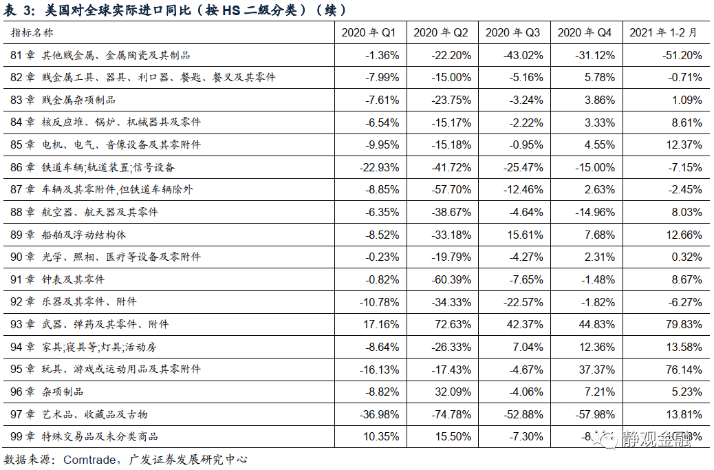 广发证券:怎么看全球通胀重要推手海运价格走势?