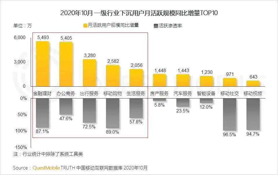 打击“X分钟看电影”后 腾讯视频想用边看电影边赚钱的“片多多”填补市场