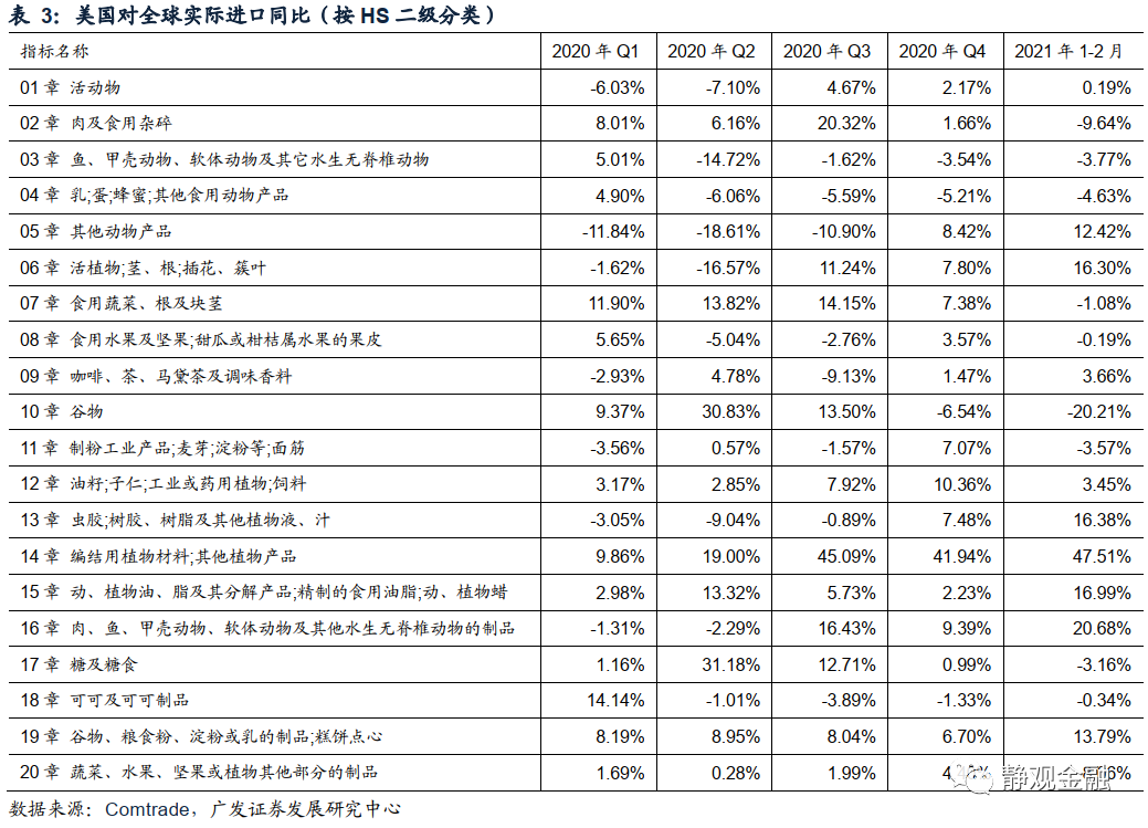 广发证券:怎么看全球通胀重要推手海运价格走势?