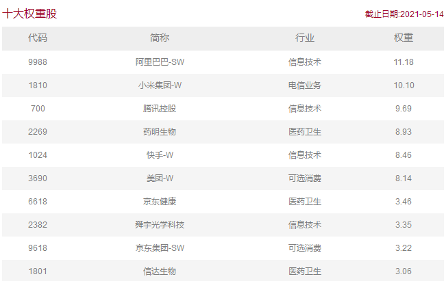 正式获批!又有重磅产品 九巨头拔头筹 科技股嗨了