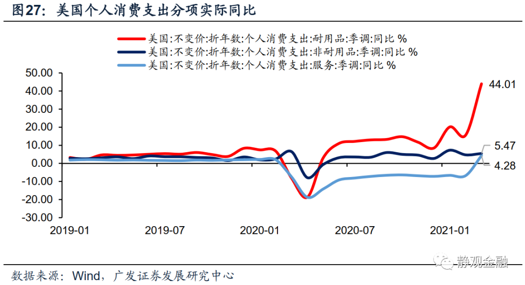 广发证券:怎么看全球通胀重要推手海运价格走势?