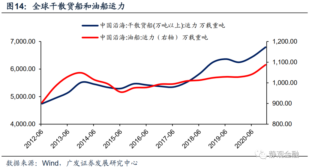 广发证券:怎么看全球通胀重要推手海运价格走势?