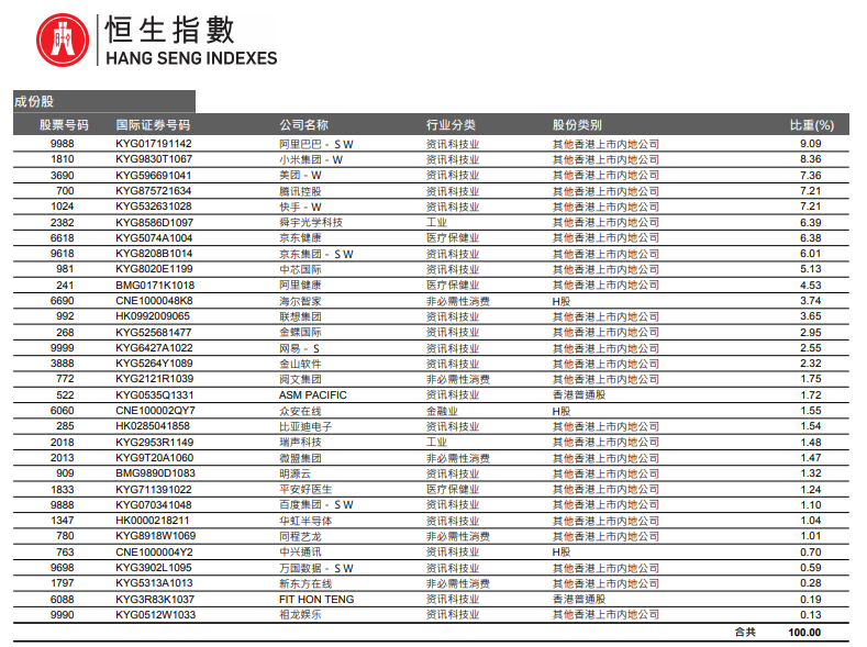 正式获批!又有重磅产品 九巨头拔头筹 科技股嗨了