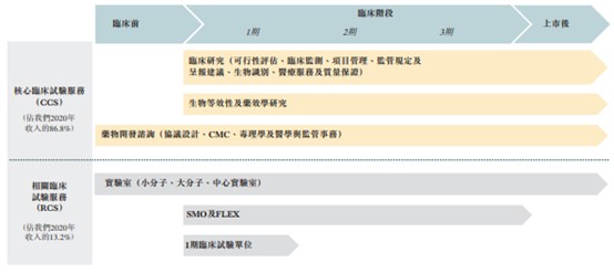 诺威健康科技递表港交所 专注亚太地区业务发展