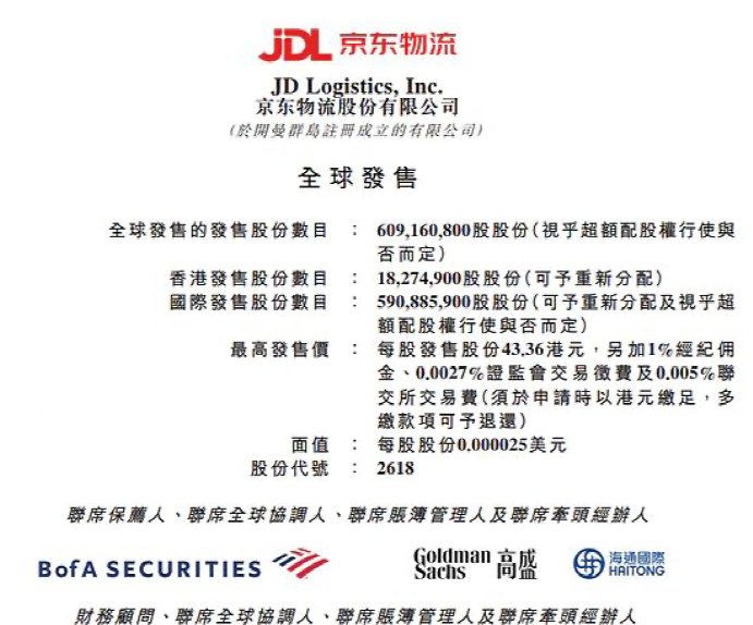 刘强东拼了!又有巨头IPO 高瓴也是“大赢家”