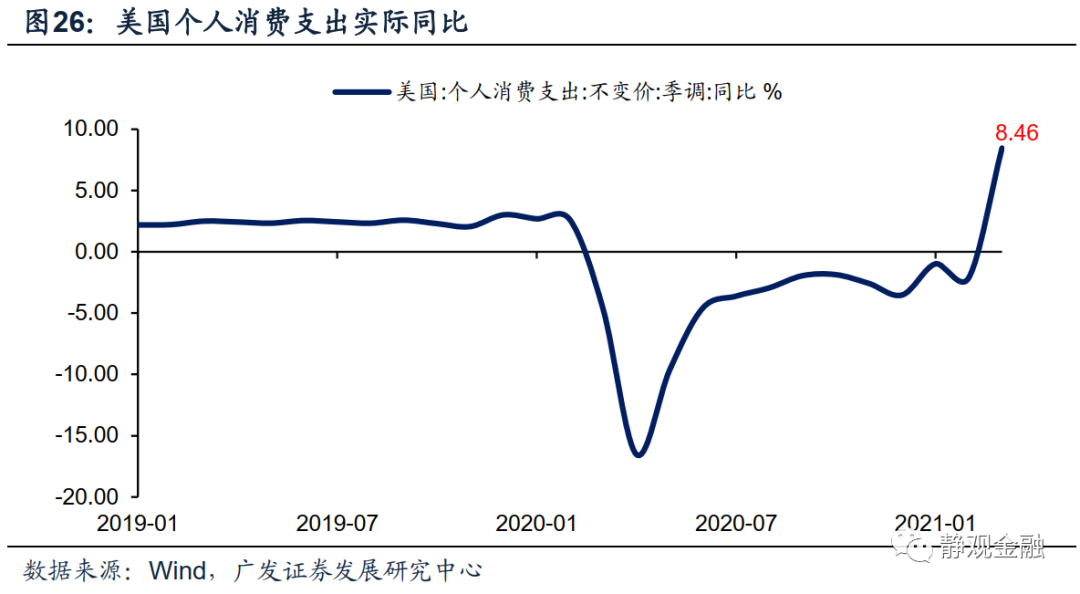 广发证券:怎么看全球通胀重要推手海运价格走势?