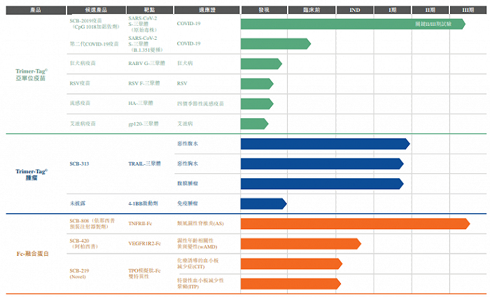 新冠疫苗刚获巴西临床试验 尚无商业化产品 去年亏超9亿的三叶草生物赴港IPO