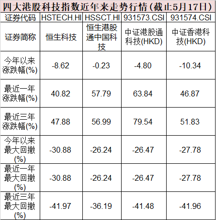 正式获批!又有重磅产品 九巨头拔头筹 科技股嗨了