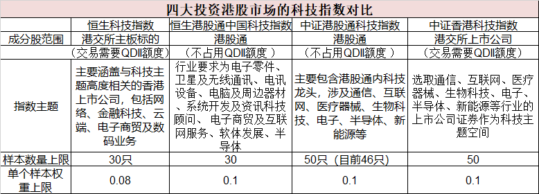 正式获批!又有重磅产品 九巨头拔头筹 科技股嗨了