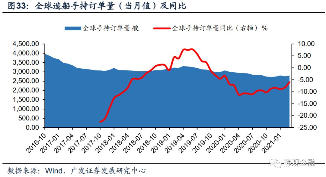 广发证券:怎么看全球通胀重要推手海运价格走势?