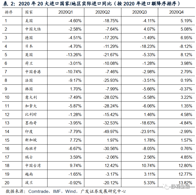 广发证券:怎么看全球通胀重要推手海运价格走势?