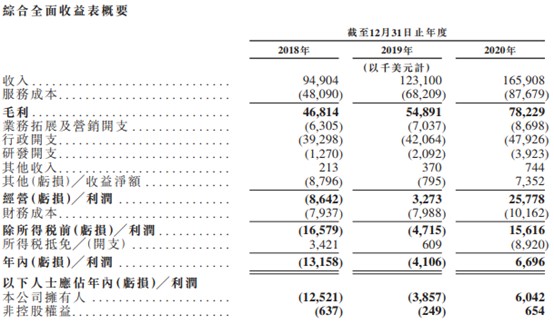 诺威健康科技递表港交所 专注亚太地区业务发展