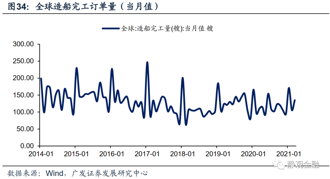 广发证券:怎么看全球通胀重要推手海运价格走势?
