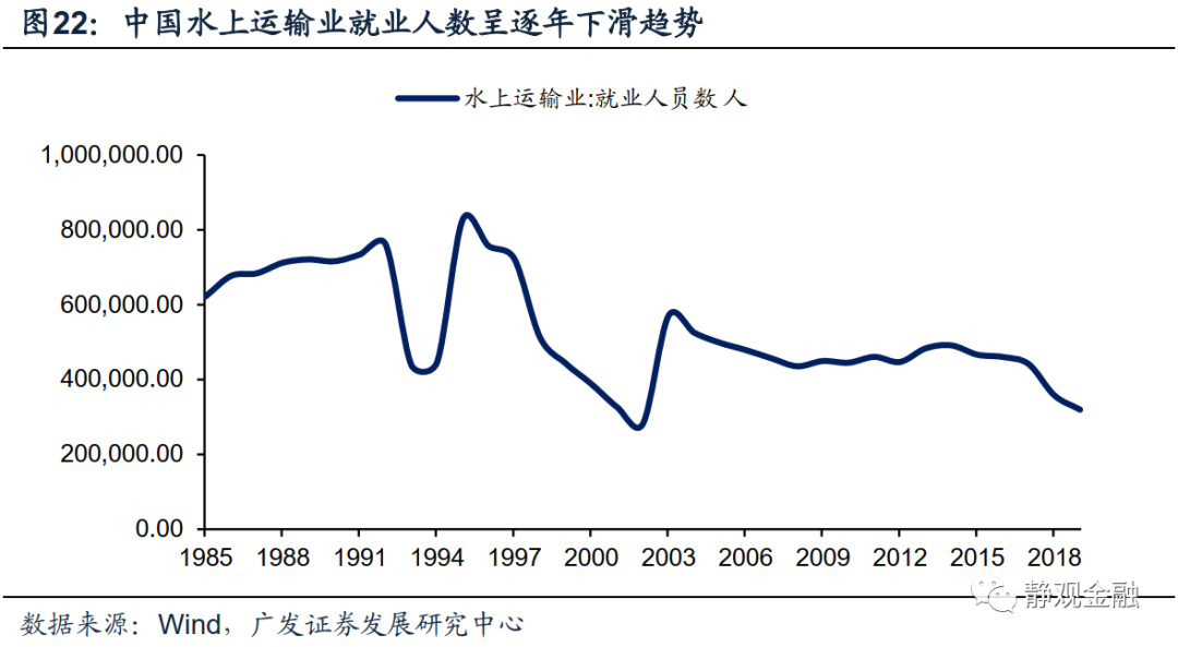 广发证券:怎么看全球通胀重要推手海运价格走势?