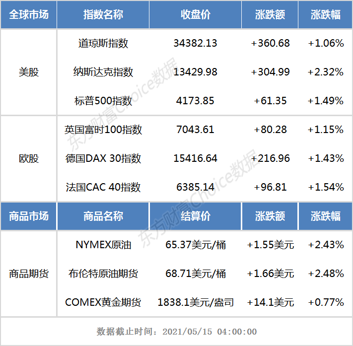 港股早知道：畅捷通与美团附属天津汉博订战略合作协议