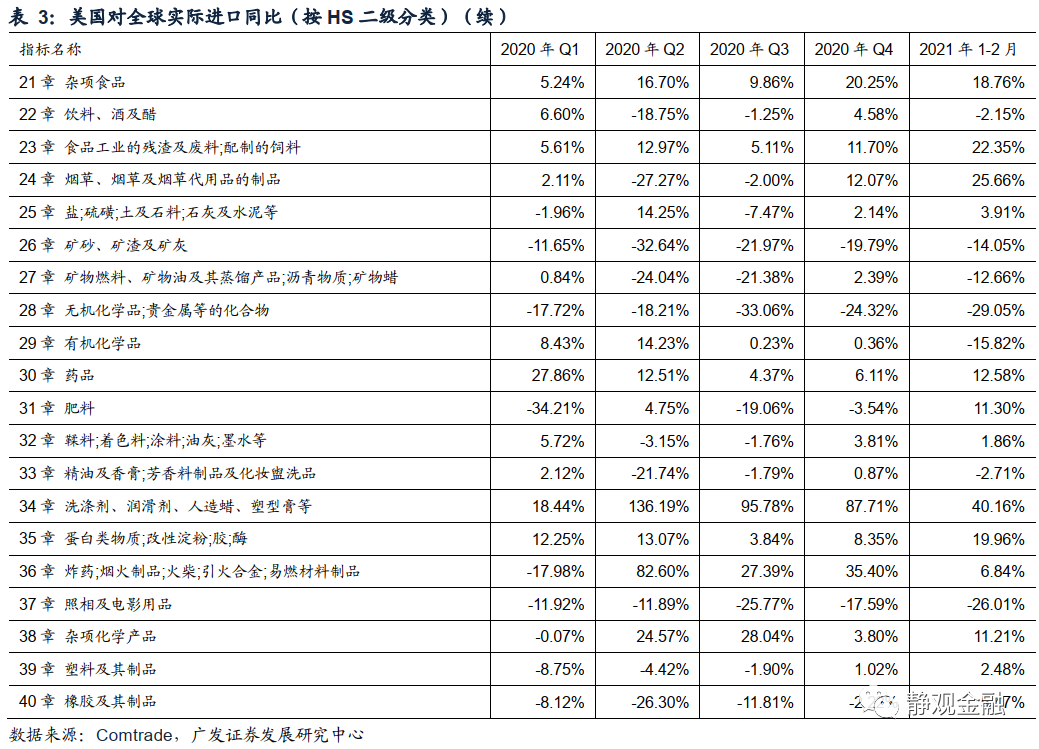广发证券:怎么看全球通胀重要推手海运价格走势?
