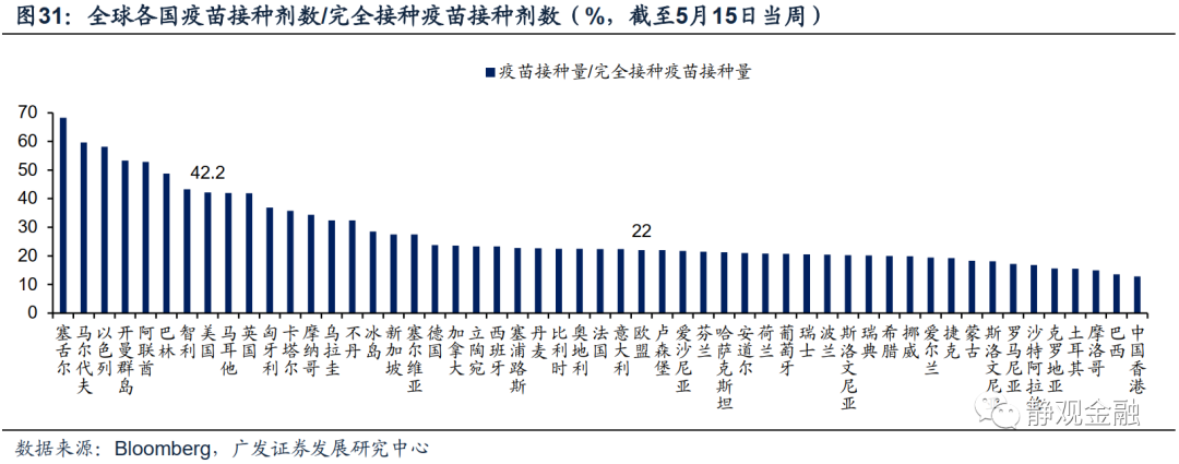 广发证券:怎么看全球通胀重要推手海运价格走势?