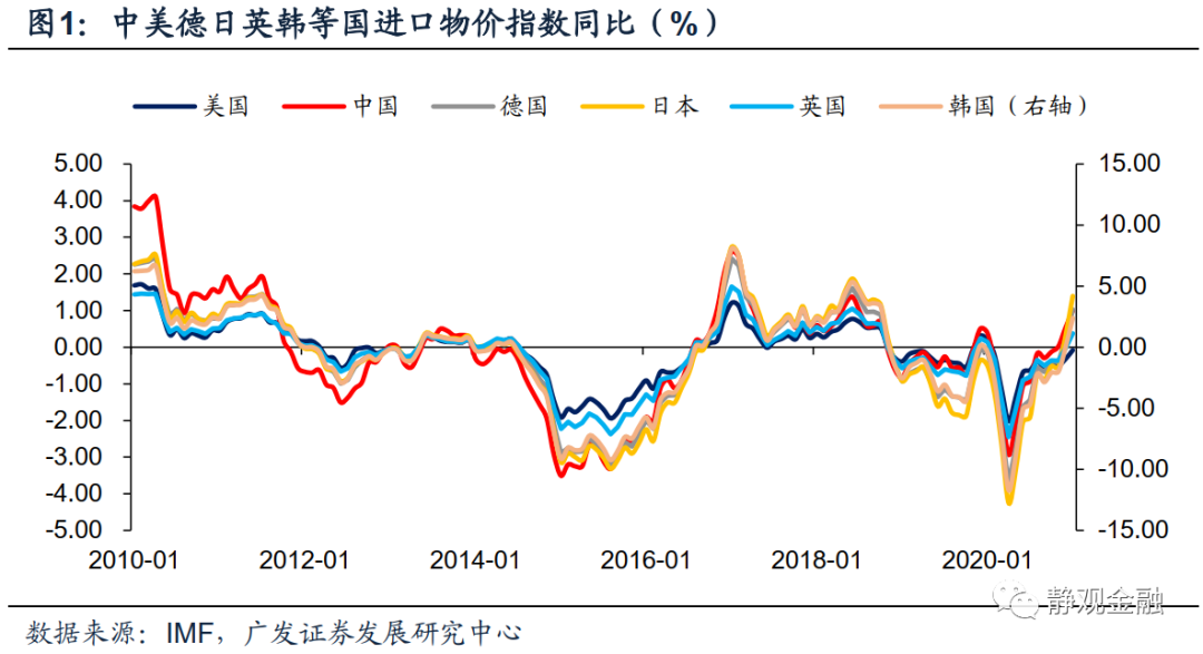 广发证券:怎么看全球通胀重要推手海运价格走势?