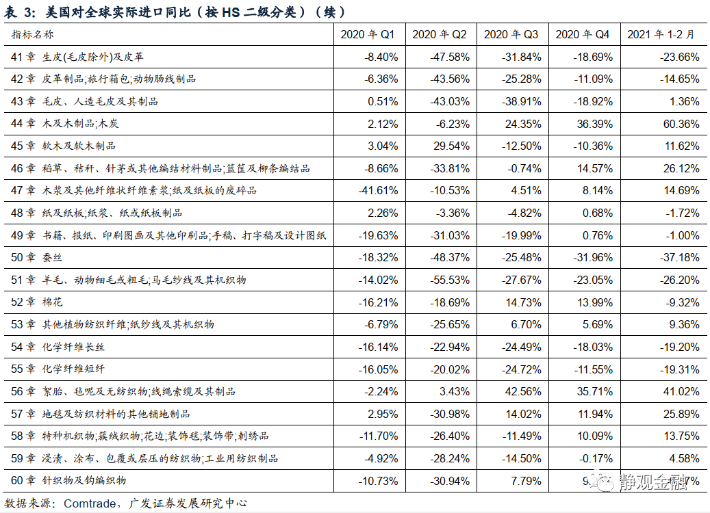 广发证券:怎么看全球通胀重要推手海运价格走势?