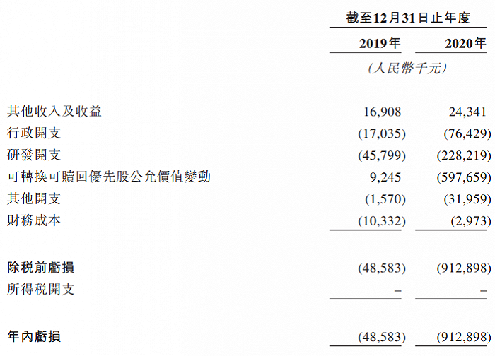 新冠疫苗刚获巴西临床试验 尚无商业化产品 去年亏超9亿的三叶草生物赴港IPO