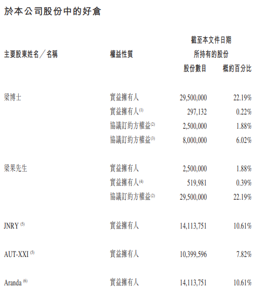新冠疫苗刚获巴西临床试验 尚无商业化产品 去年亏超9亿的三叶草生物赴港IPO