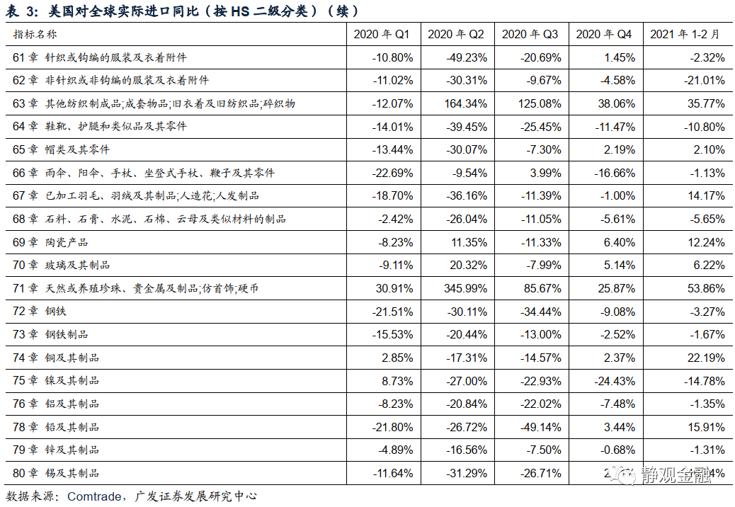 广发证券:怎么看全球通胀重要推手海运价格走势?