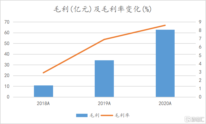 招股进行时!一文看懂京东物流的成色