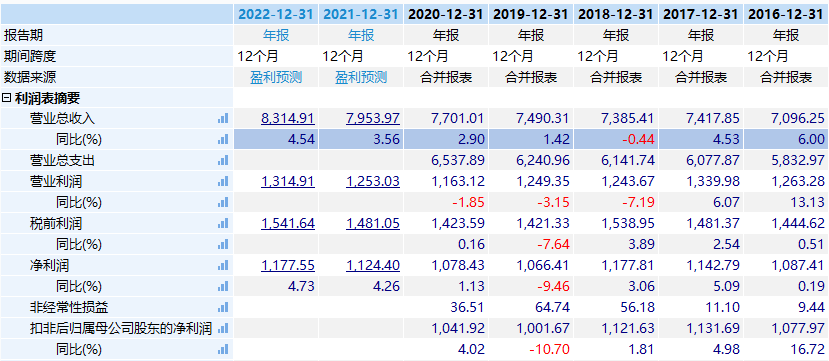 中国移动官宣回归A股 陈光明旗下基金狂买28亿 他嗅到了什么?