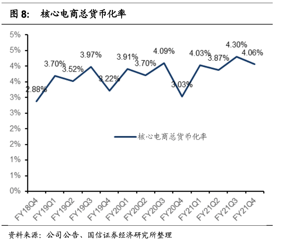 国信财报点评:阿里巴巴核心商业增长稳健 云计算利润率改善