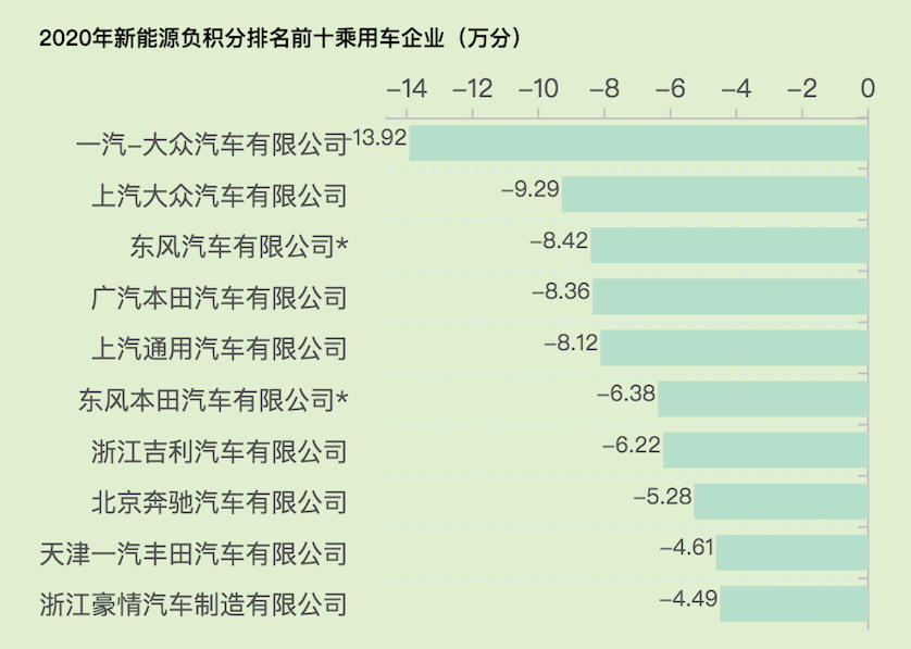 新能源积分涨价10倍 汽车行业却错过全国碳交易市场 “特斯拉们”如何兑现巨额红利？